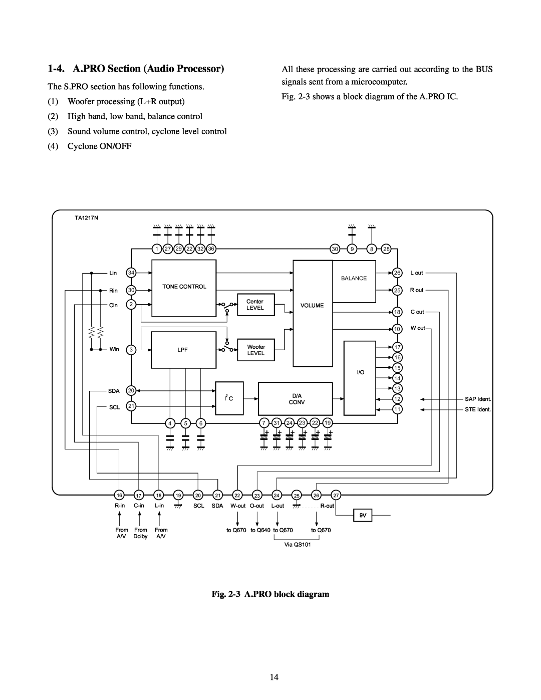 Toshiba TW40F80 manual 1-4. A.PRO Section Audio Processor, 3 A.PRO block diagram 