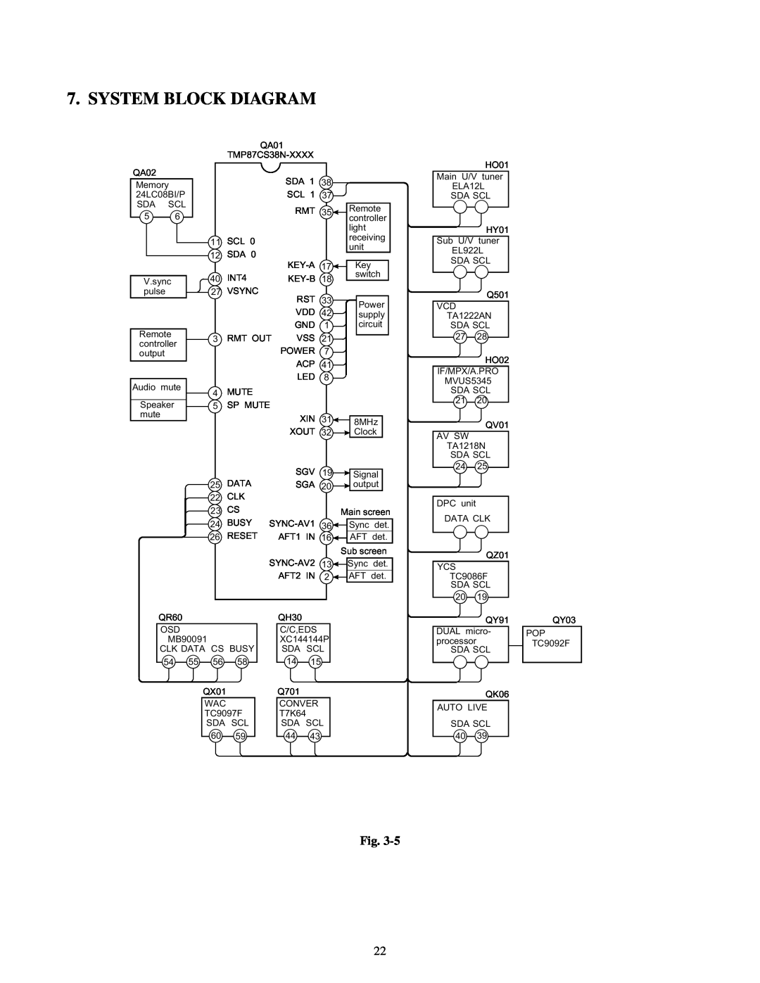 Toshiba TW40F80 manual System Block Diagram 