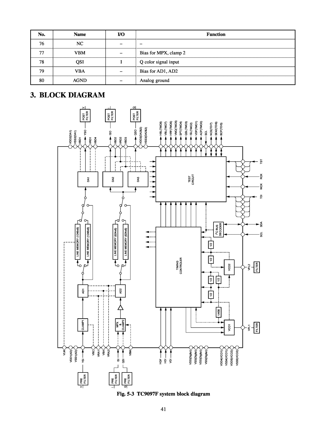 Toshiba TW40F80 manual Block Diagram, 3 TC9097F system block diagram, Name, Function, Agnd 