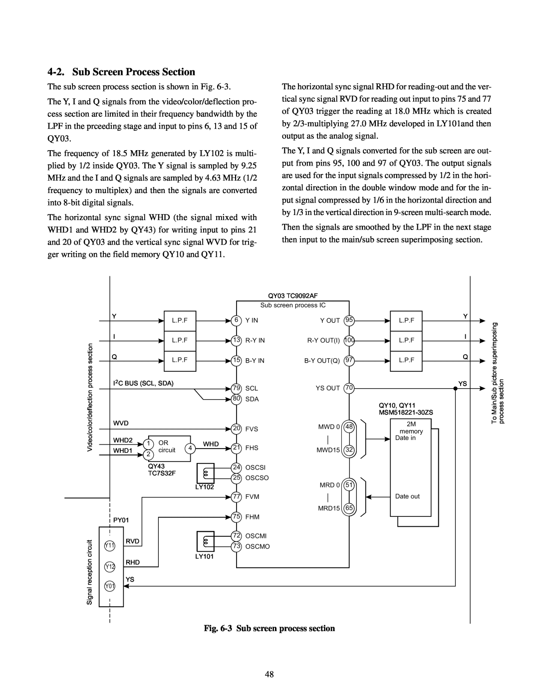 Toshiba TW40F80 manual Sub Screen Process Section, 3 Sub screen process section 