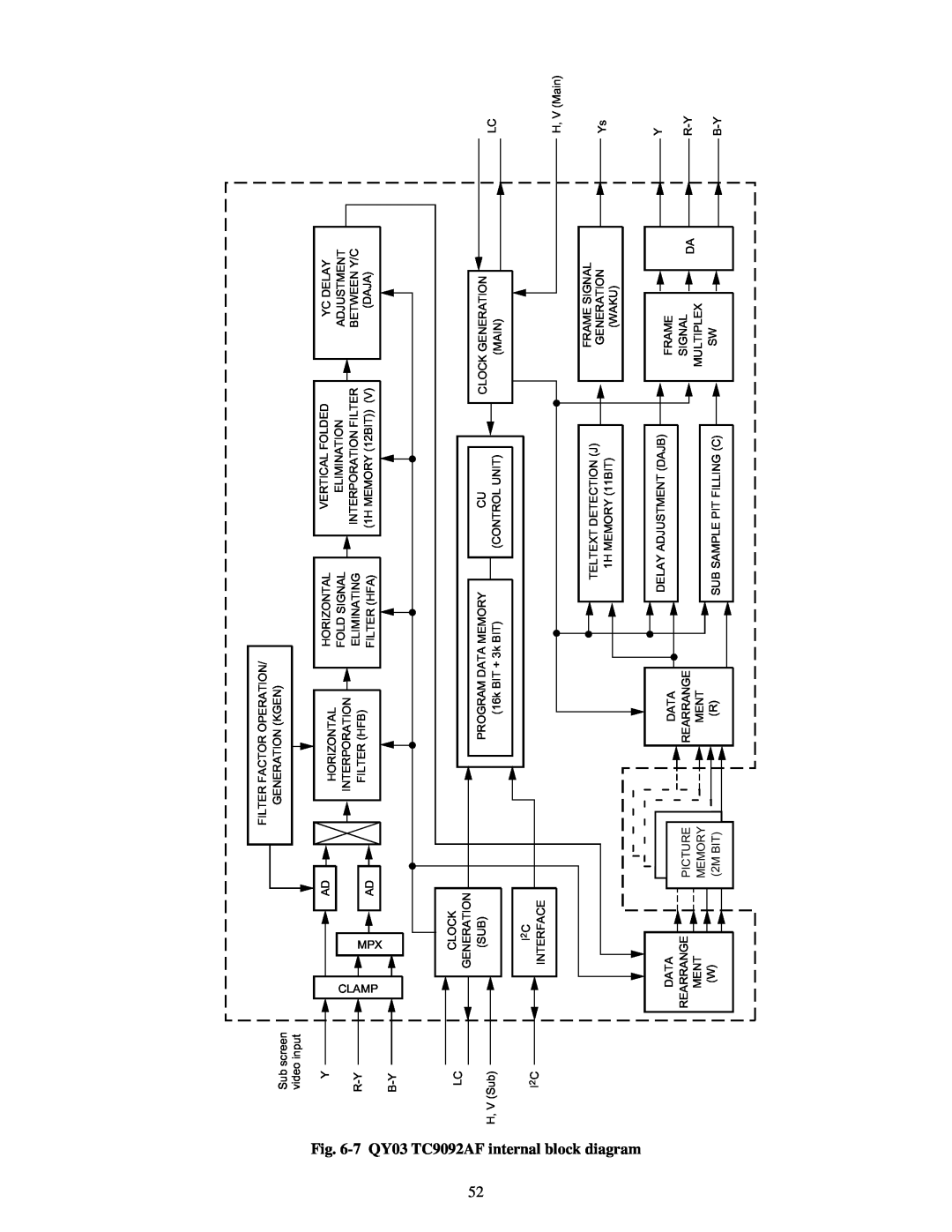 Toshiba TW40F80 manual 7 QY03 TC9092AF internal block diagram, Multiplex, Programdata, Memory, Rearrange, Clamp 