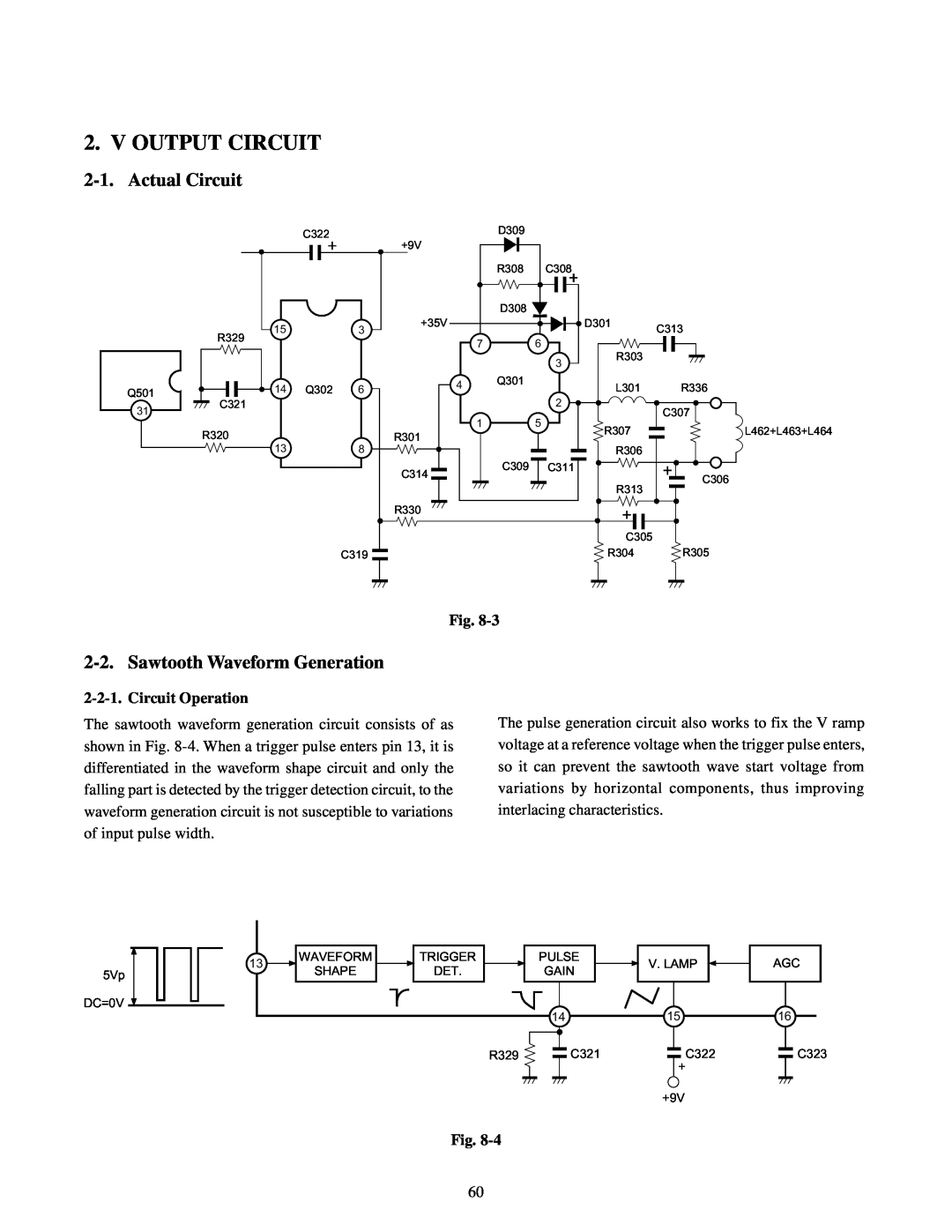 Toshiba TW40F80 manual V Output Circuit, Actual Circuit, Sawtooth Waveform Generation, Circuit Operation 