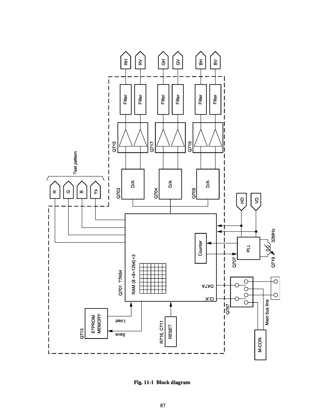 Toshiba TW40F80 manual 1 Block diagram, ∗∗∗812bit8 