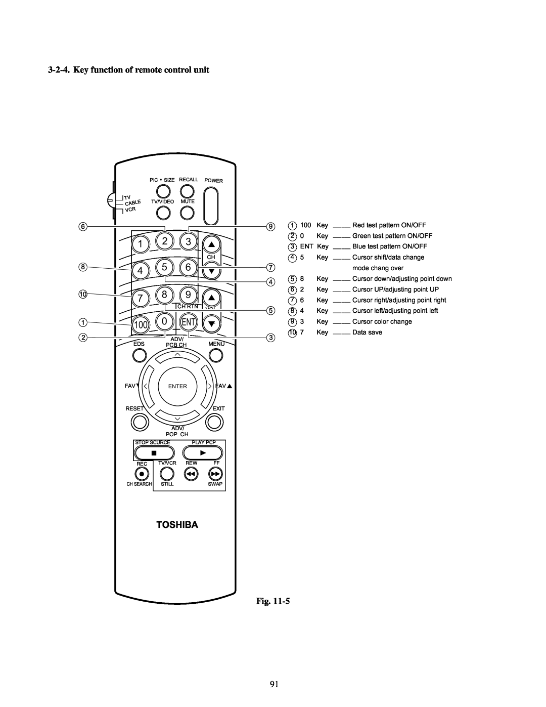 Toshiba TW40F80 manual Toshiba, Key function of remote control unit 