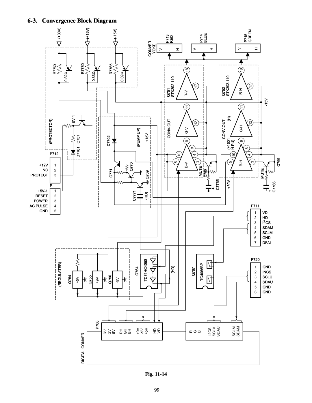 Toshiba TW40F80 manual Convergence Block Diagram 