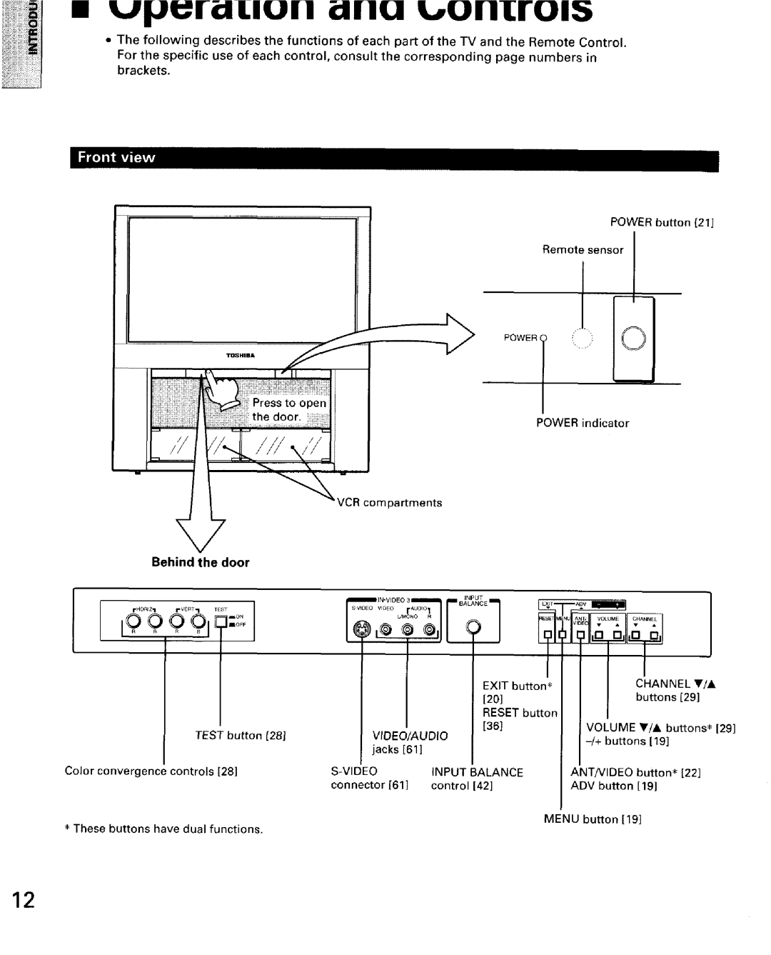 Toshiba TW56D90 owner manual Channel V/A, VIDEO/AUDiO, Volume, Video Input Balance ANT/VIDEO 