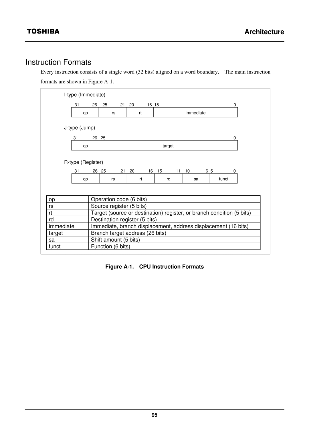 Toshiba TX39 user manual Instruction Formats 