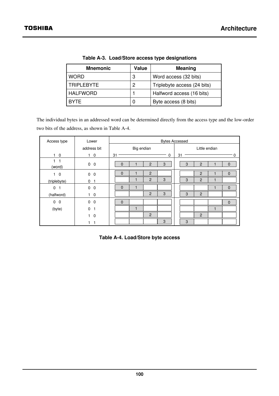 Toshiba TX39 user manual Word access 32 bits, Triplebyte access 24 bits, Halfword access 16 bits, Byte access 8 bits 