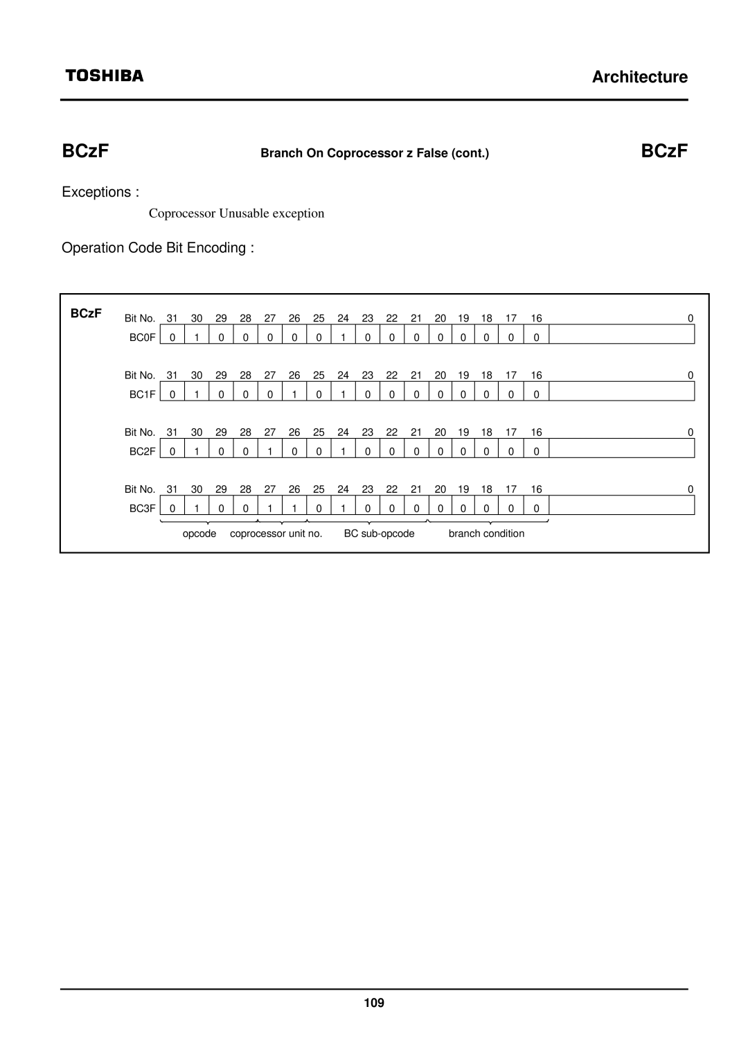 Toshiba TX39 user manual Operation Code Bit Encoding 