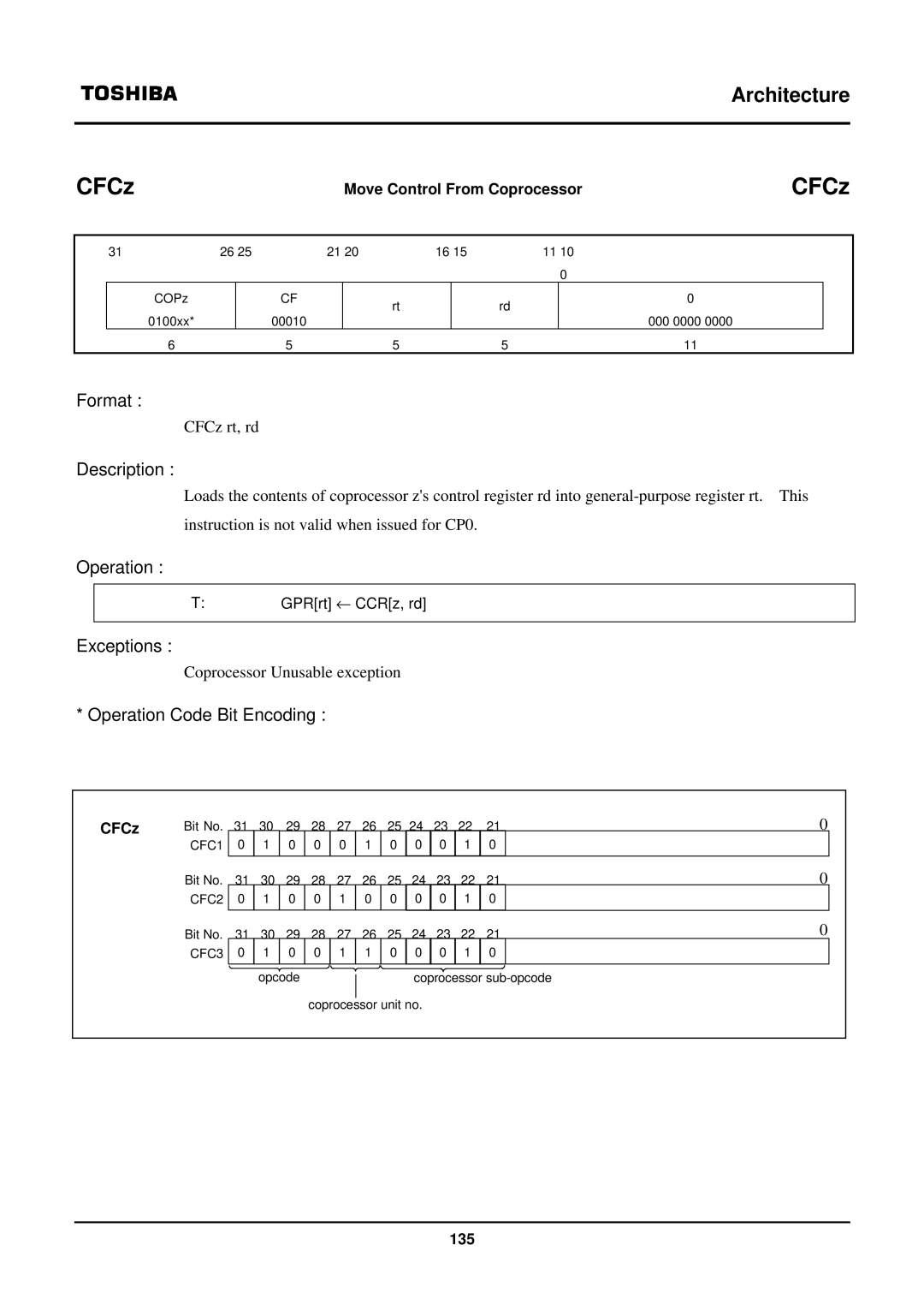 Toshiba TX39 user manual CFCz 