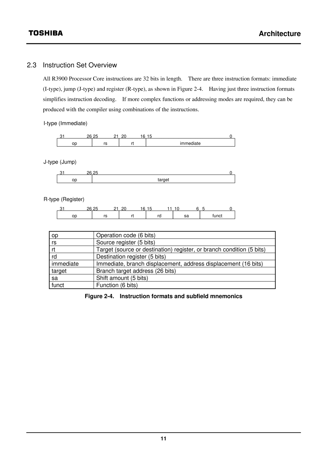 Toshiba TX39 Instruction Set Overview, Operation code 6 bits, Source register 5 bits, Destination register 5 bits 