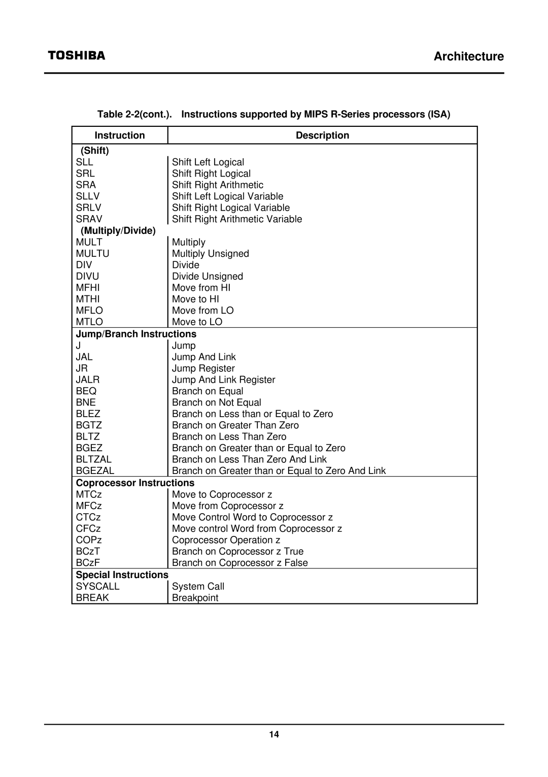 Toshiba TX39 user manual Multiply/Divide, Jump/Branch Instructions, Coprocessor Instructions, Special Instructions 