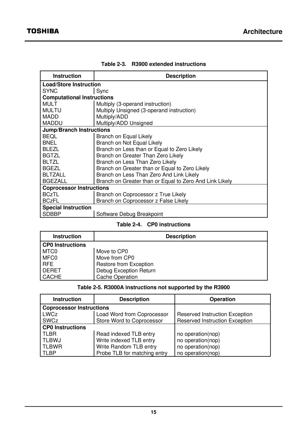 Toshiba TX39 user manual Special Instruction, CP0 instructions Instruction Description CP0 Instructions 