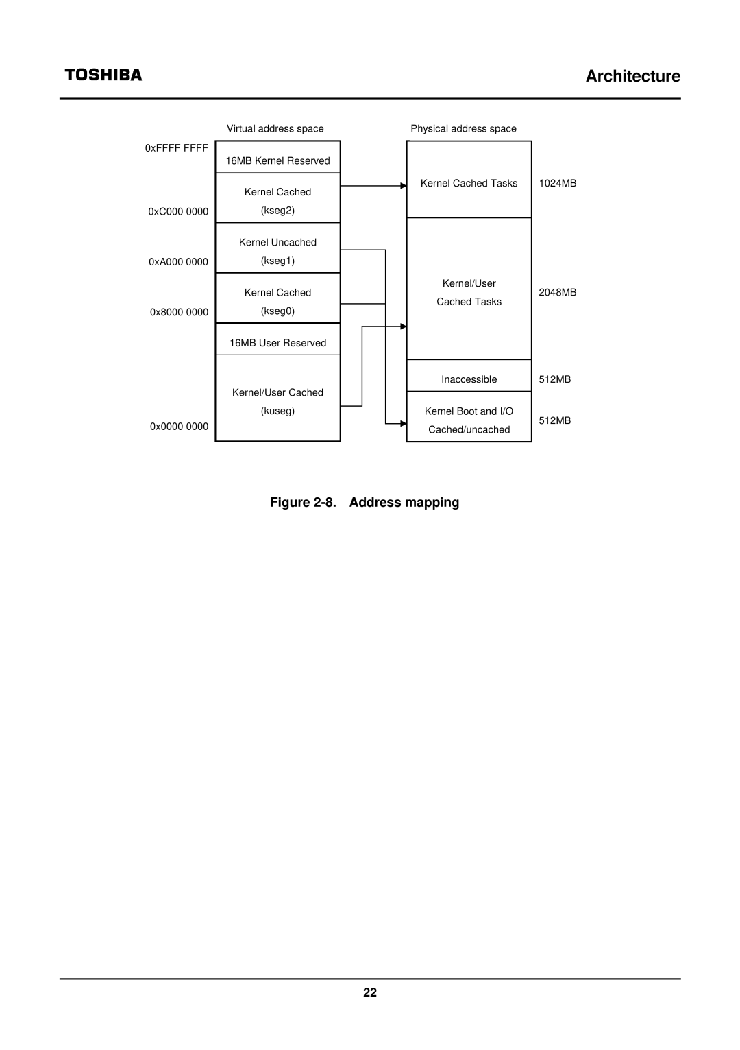 Toshiba TX39 user manual Address mapping 