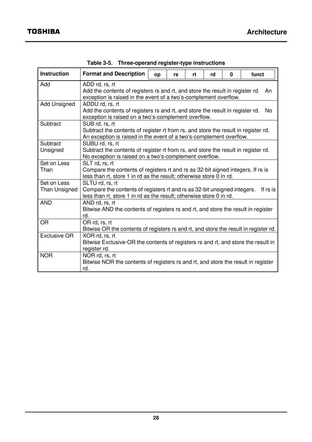 Toshiba TX39 user manual Nor 