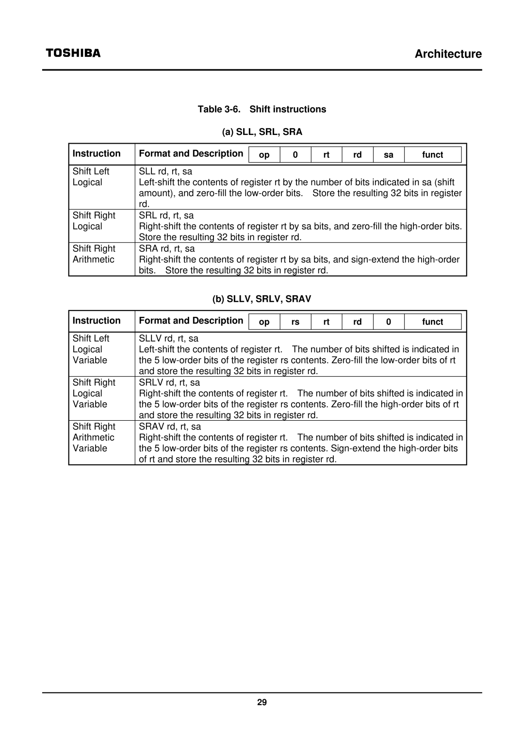 Toshiba TX39 user manual SLLV, SRLV, Srav Instruction Format and Description 