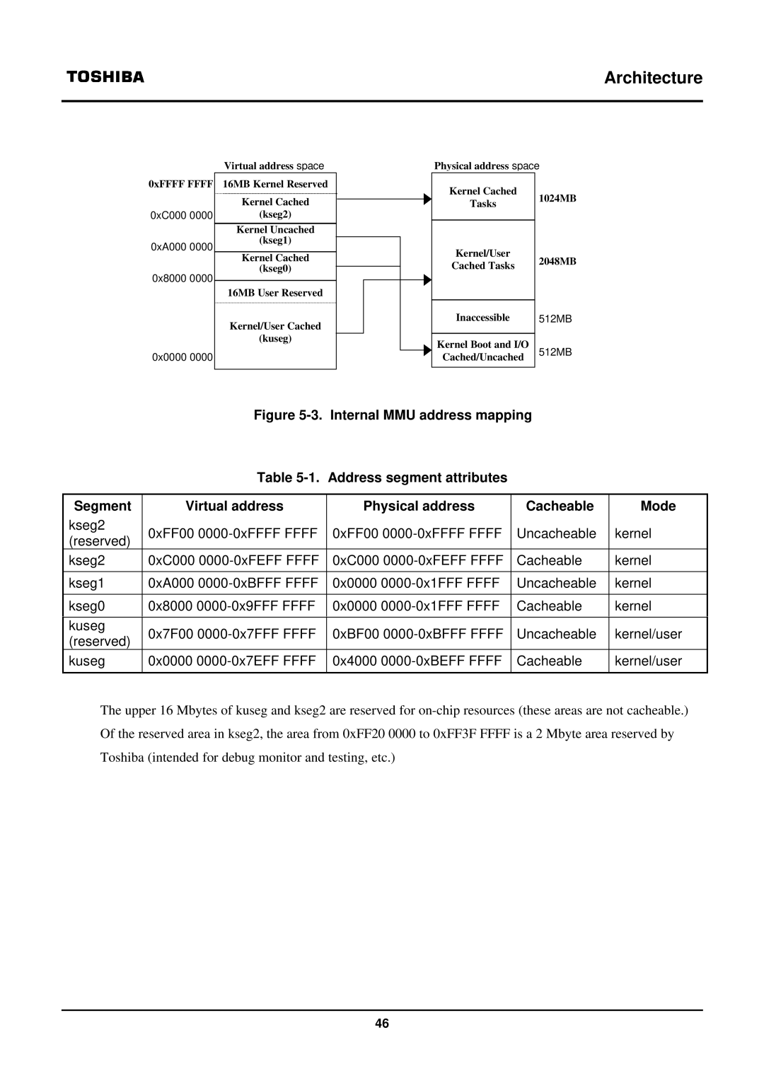 Toshiba TX39 user manual 512MB 