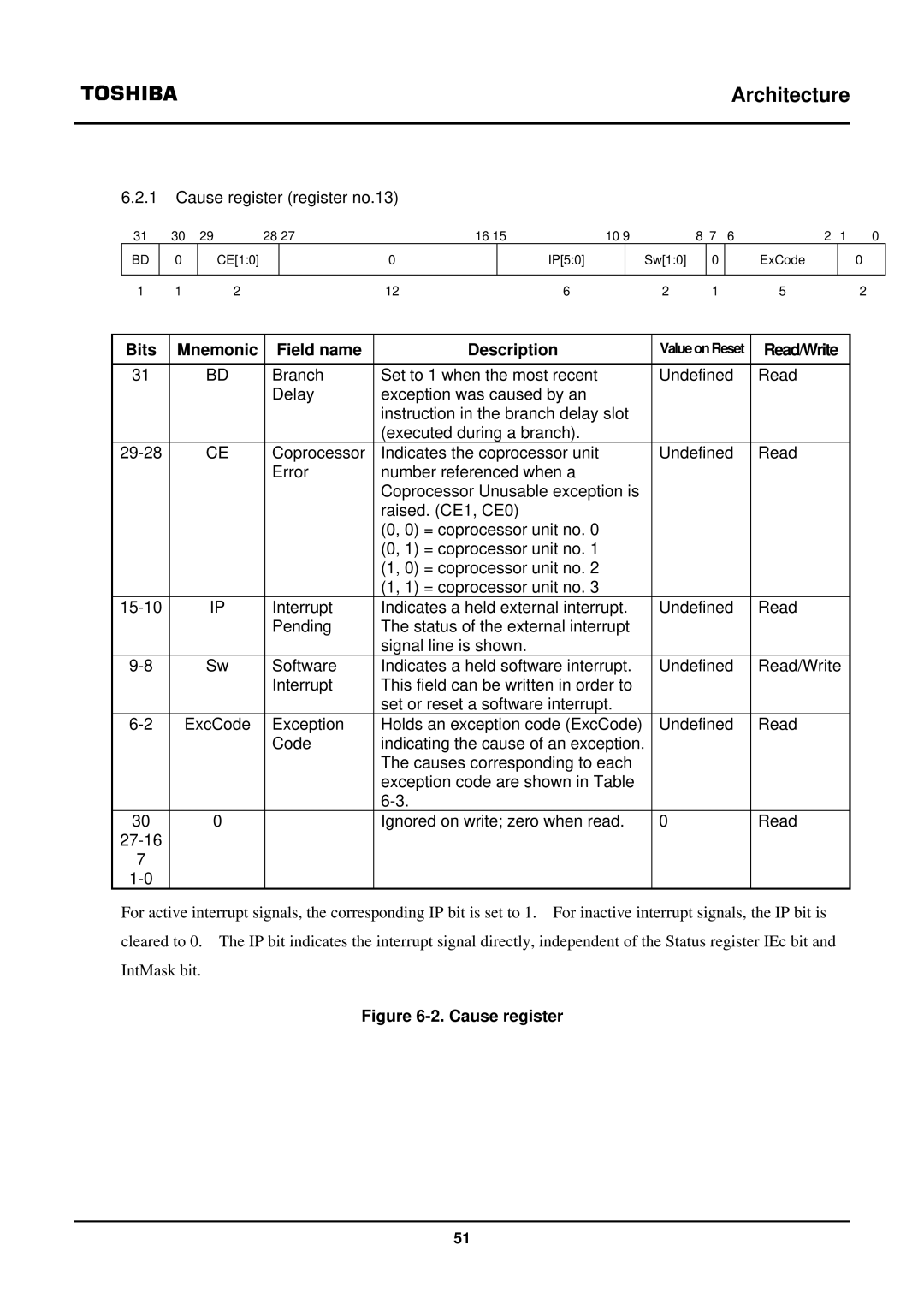 Toshiba TX39 user manual Cause register register no.13, Bits Mnemonic Field name Description, Read/Write 