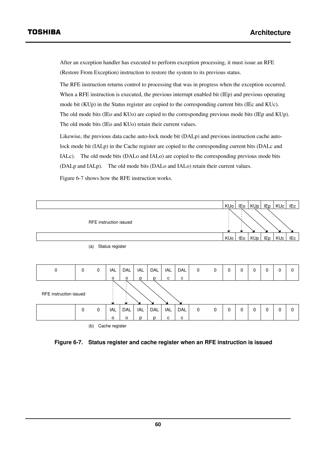 Toshiba TX39 user manual Shows how the RFE instruction works 