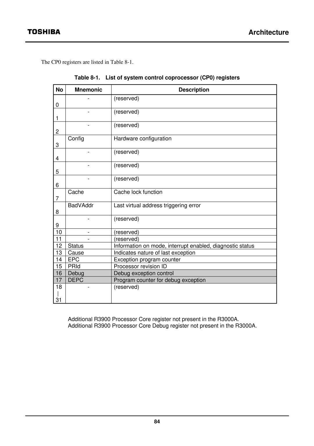 Toshiba TX39 user manual PRId Processor revision ID Debug †† Debug exception control, Depc †† 