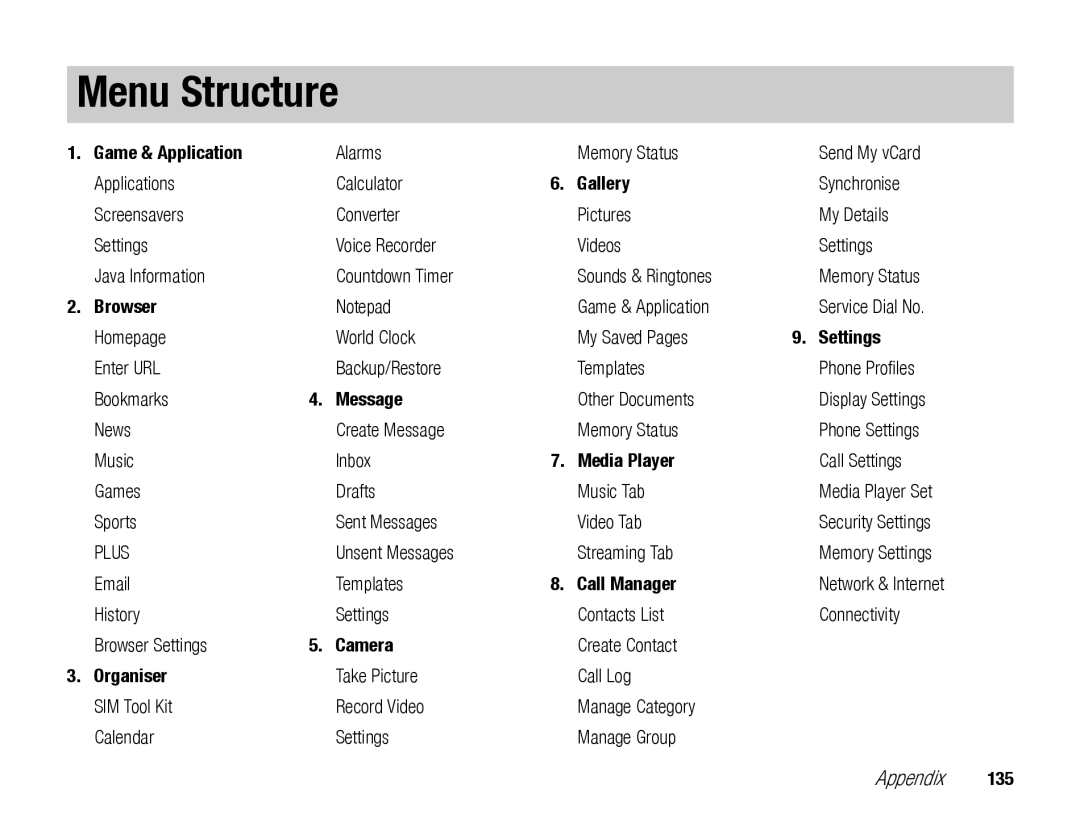 Toshiba TX80 manual Menu Structure 