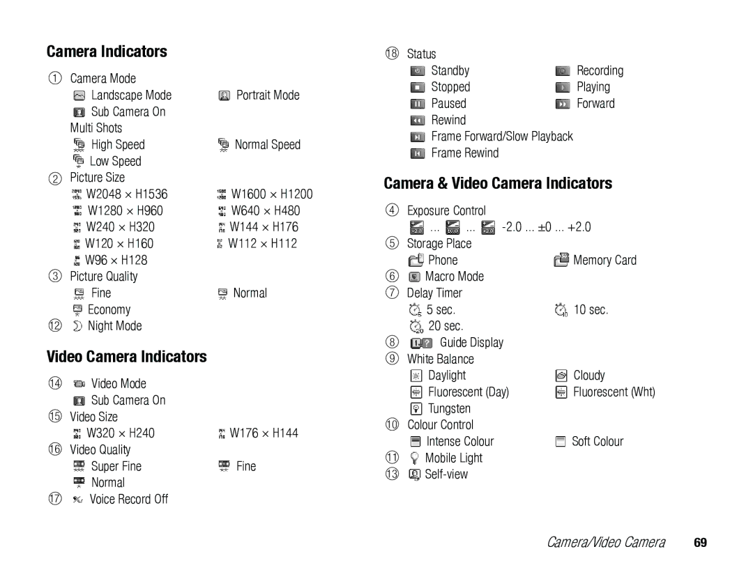 Toshiba TX80 manual Camera & Video Camera Indicators 