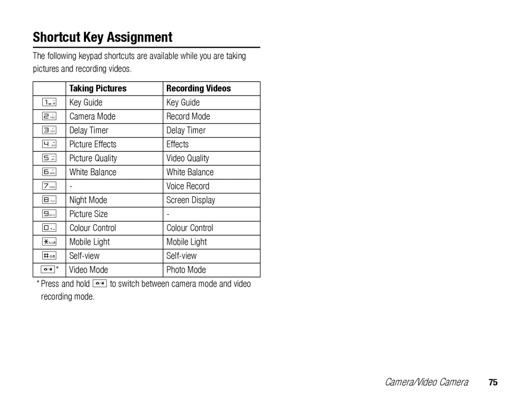 Toshiba TX80 manual Shortcut Key Assignment, Taking Pictures Recording Videos 