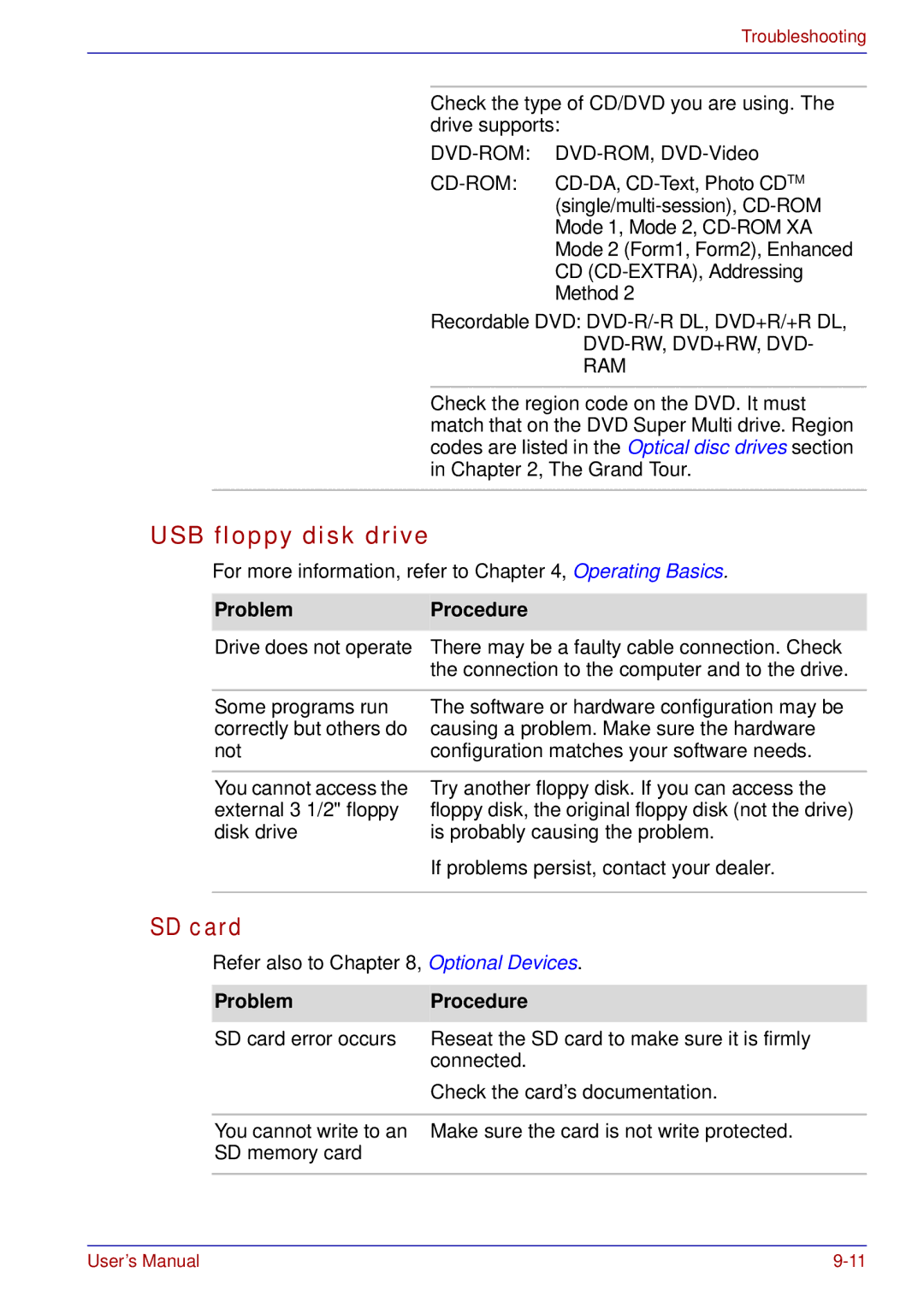 Toshiba U200 user manual USB floppy disk drive, Dvd-Rw, Dvd+Rw, Dvd Ram 