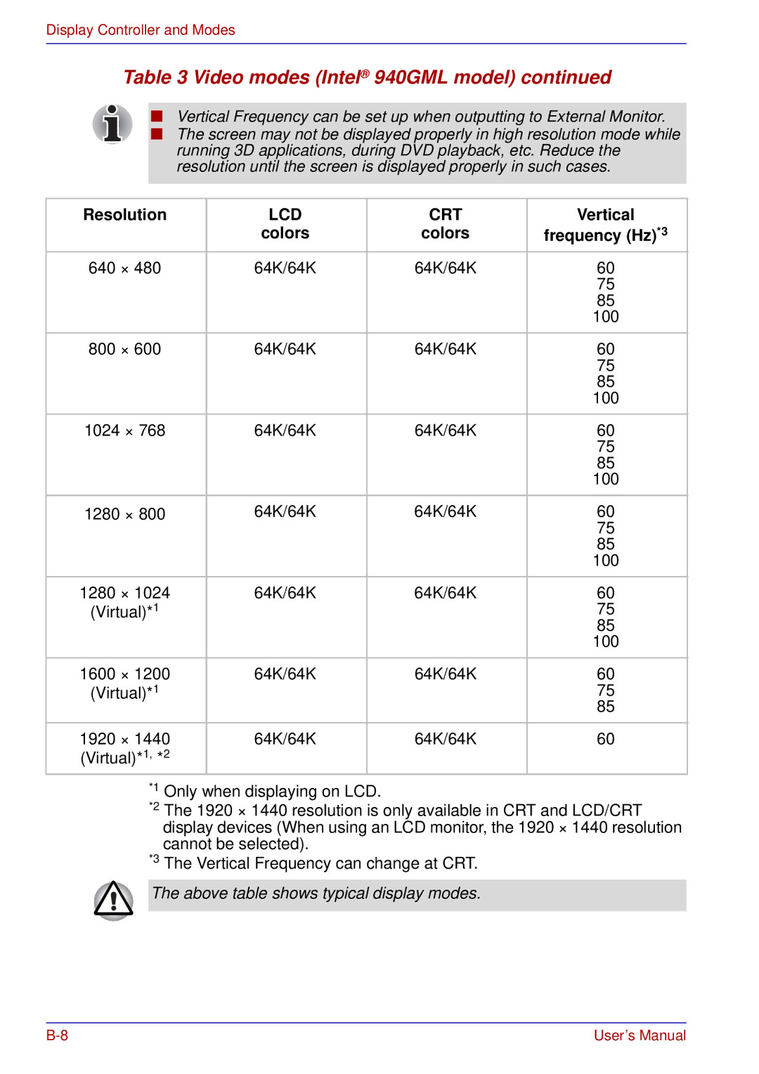 Toshiba U200 user manual 640 × 64K/64K 100 800 × 1024 × 1280 × 