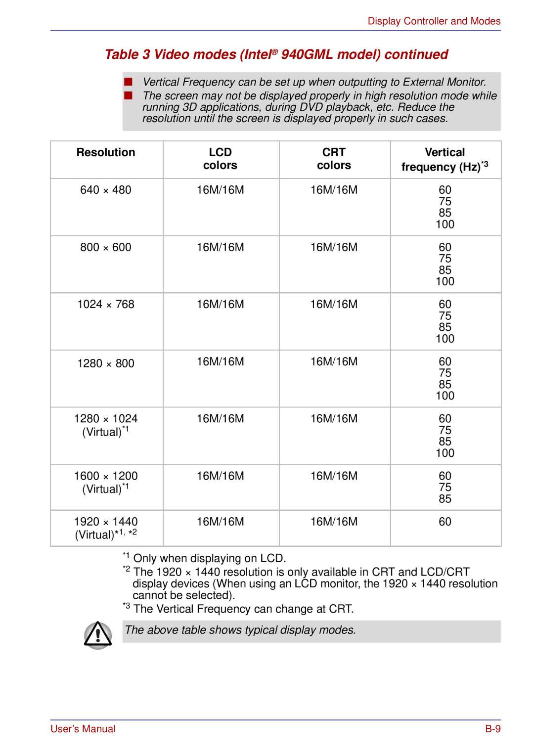 Toshiba U200 user manual 16M/16M 