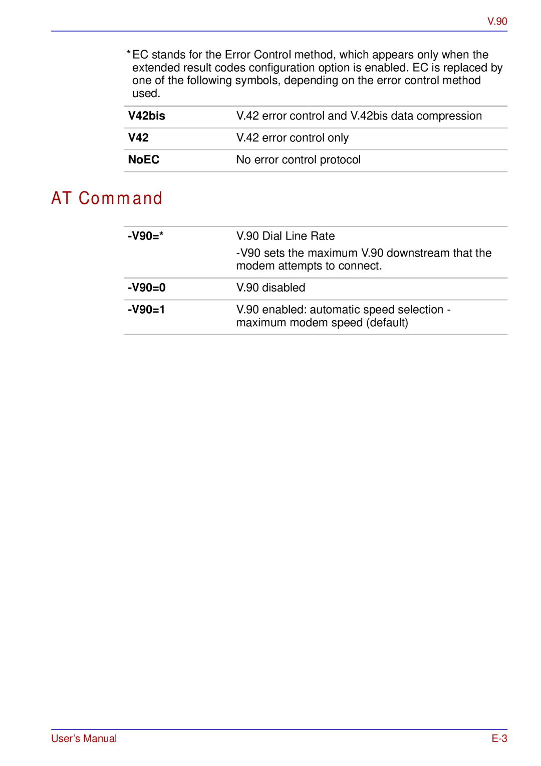 Toshiba U200 user manual AT Command 