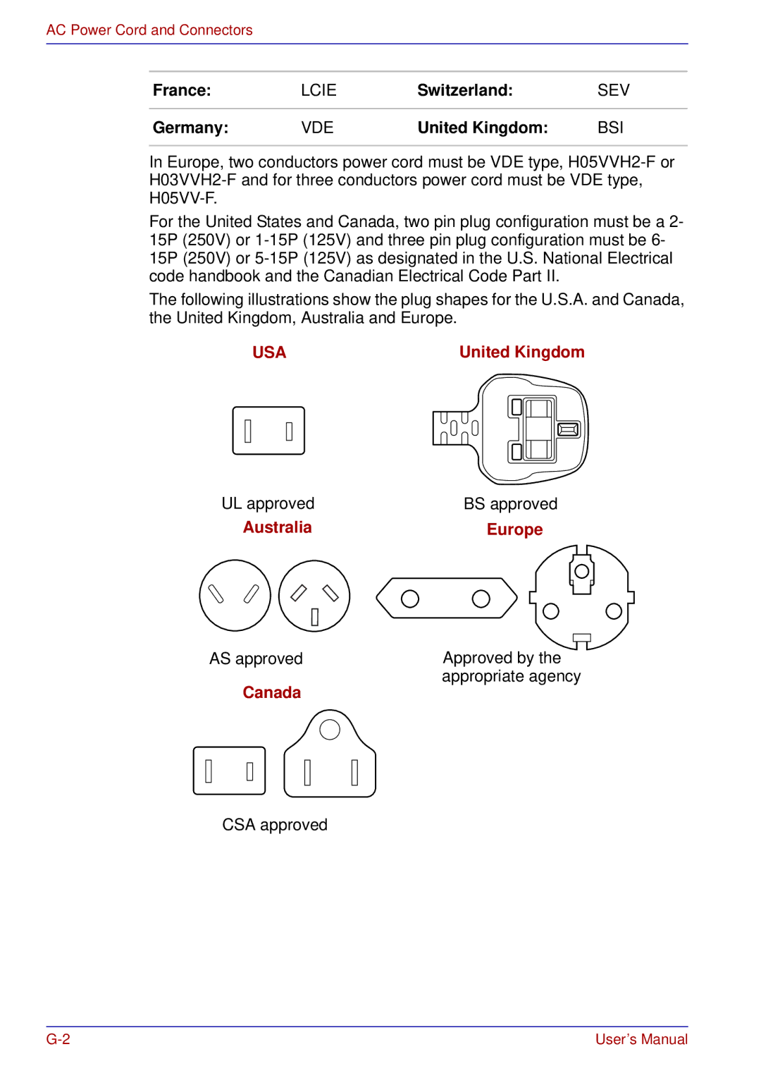 Toshiba U200 user manual Switzerland, Germany 