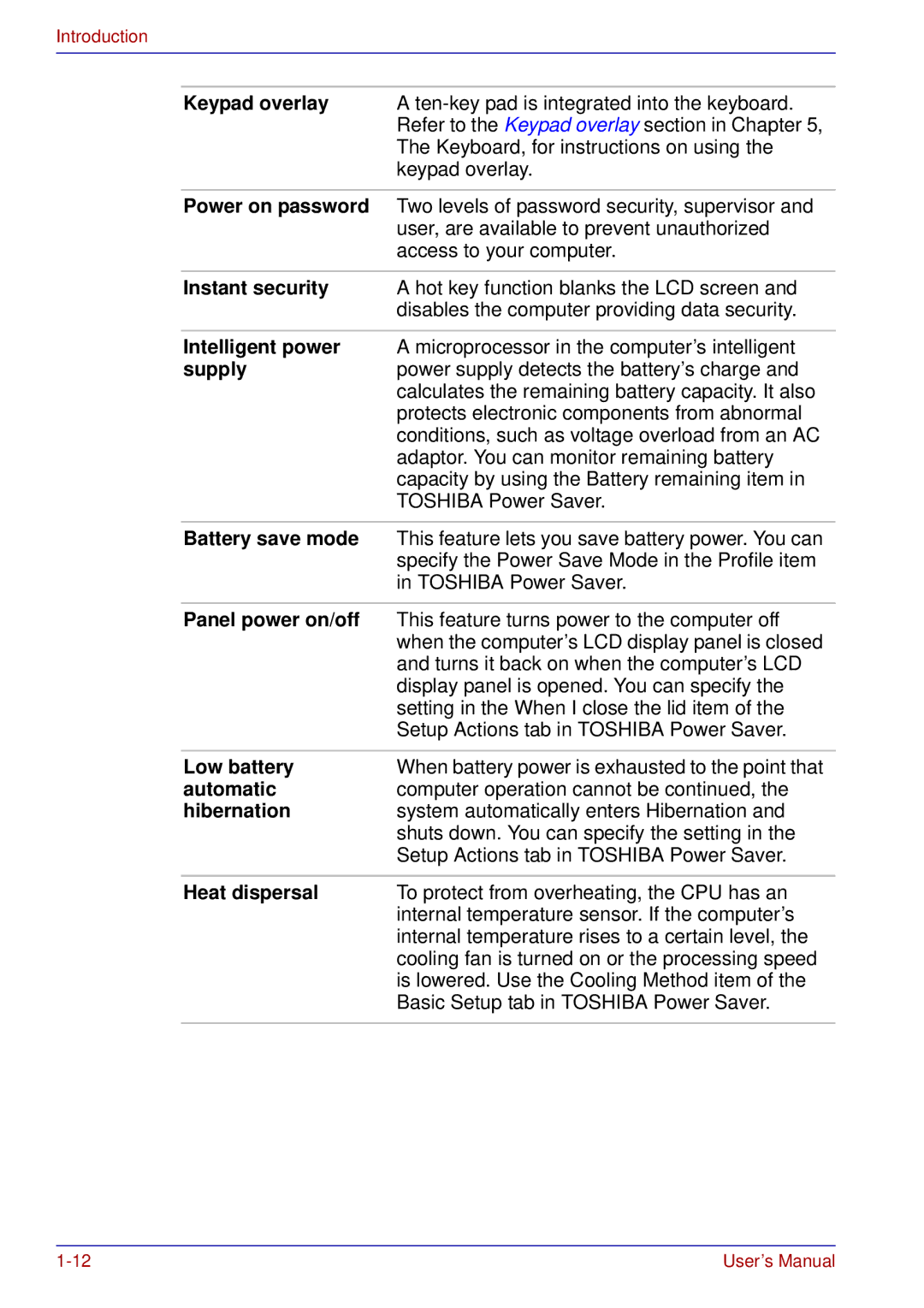 Toshiba U200 Keypad overlay, Power on password, Instant security, Intelligent power, Supply, Battery save mode, Automatic 