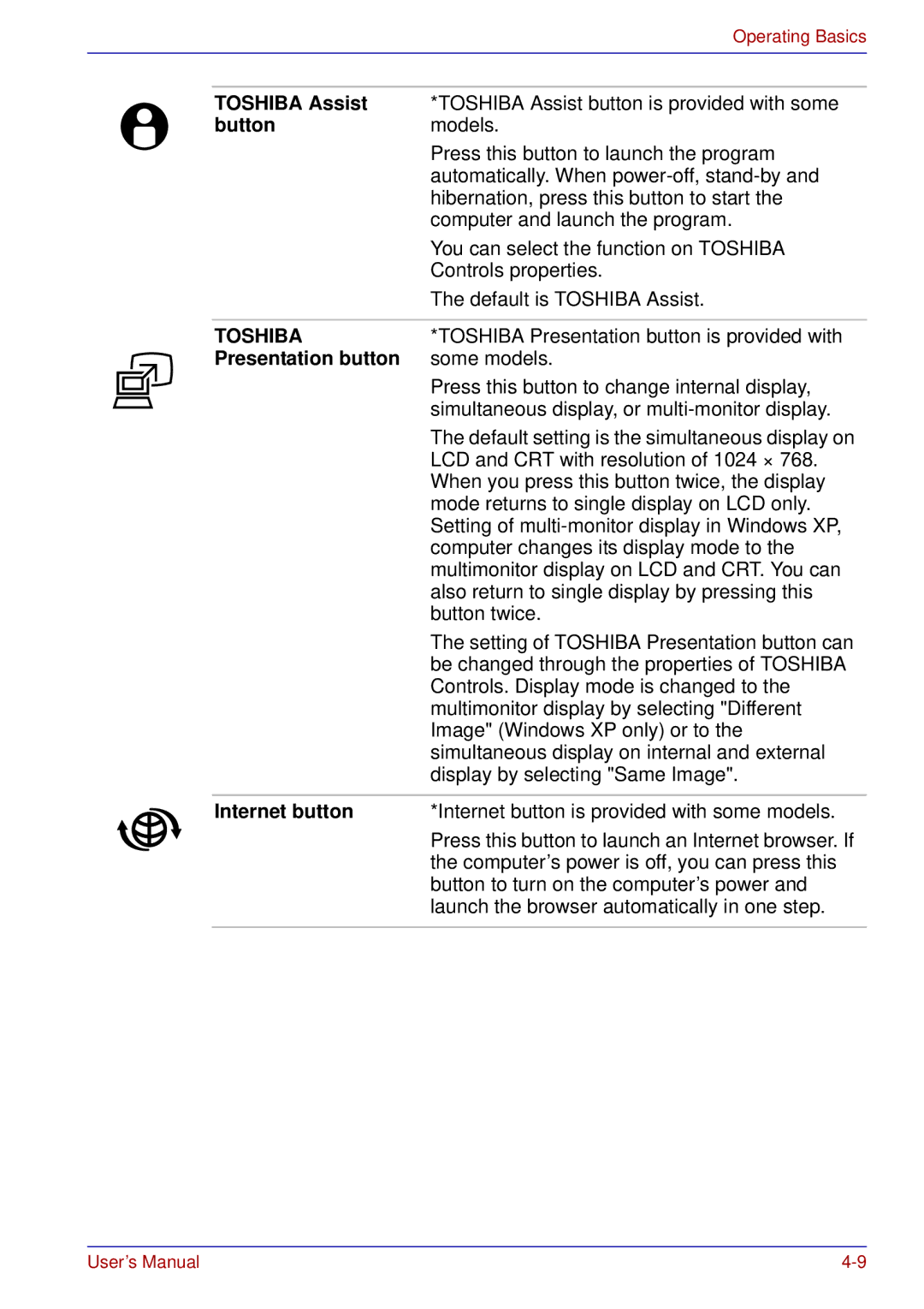 Toshiba U200 user manual Button, Presentation button, Internet button 