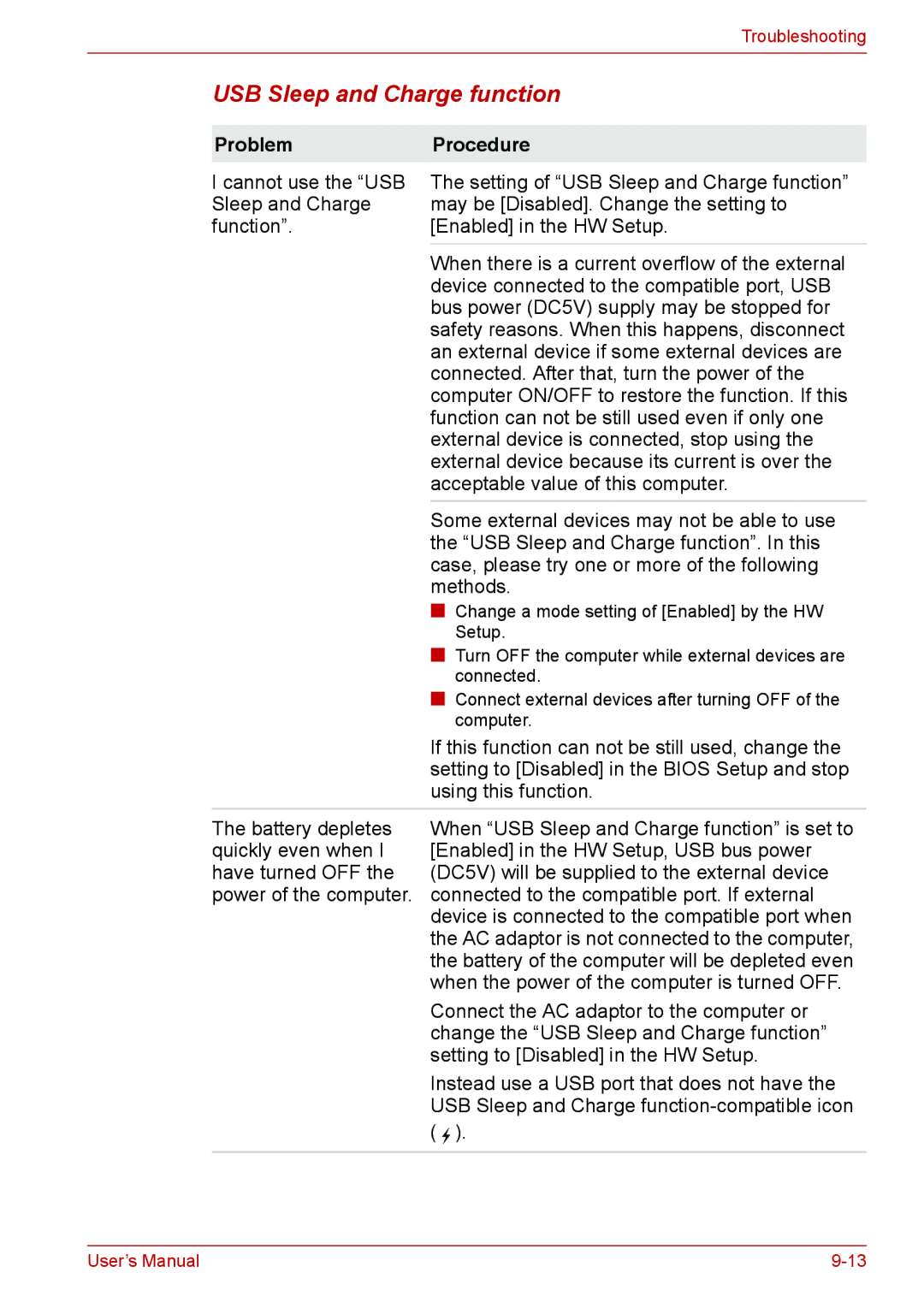 Toshiba U400 user manual USB Sleep and Charge function, ProblemProcedure 