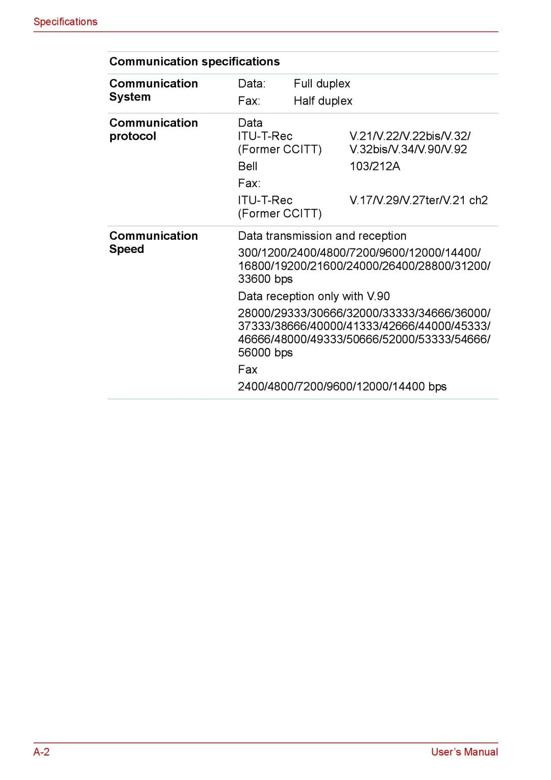 Toshiba U400 user manual Communication specifications, System, Protocol, Speed 