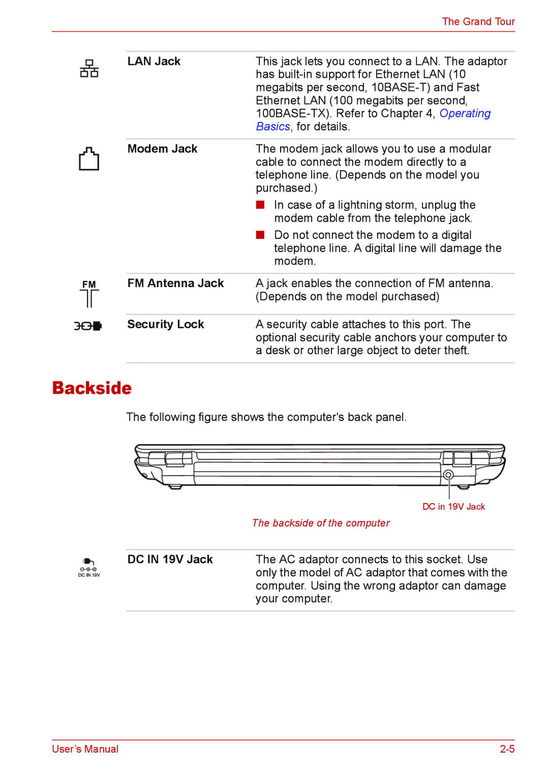 Toshiba U400 user manual Backside, LAN Jack, Modem Jack, FM Antenna Jack 