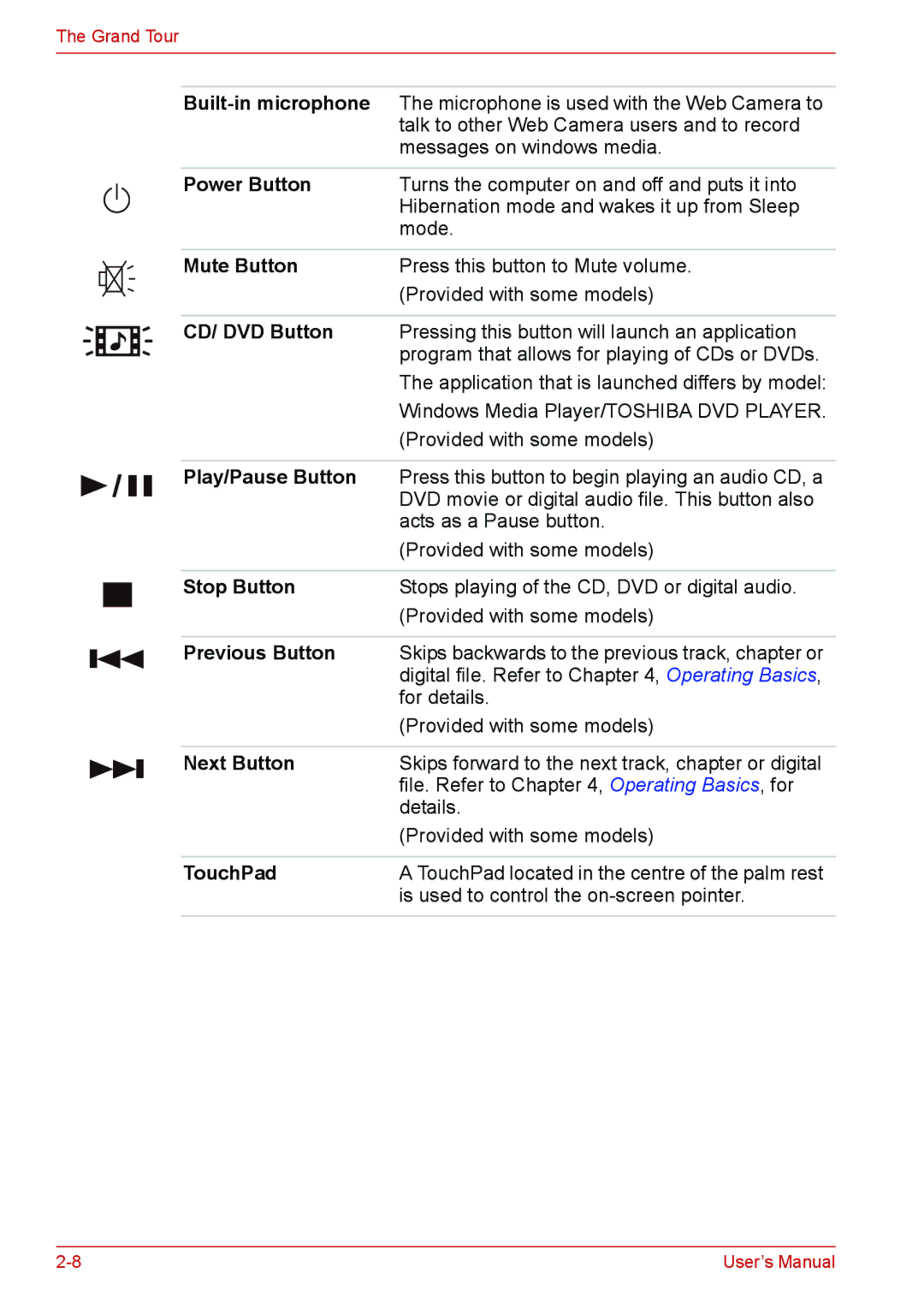 Toshiba U400 Built-in microphone, Power Button, Mute Button, CD/ DVD Button, Play/Pause Button, Stop Button, Next Button 