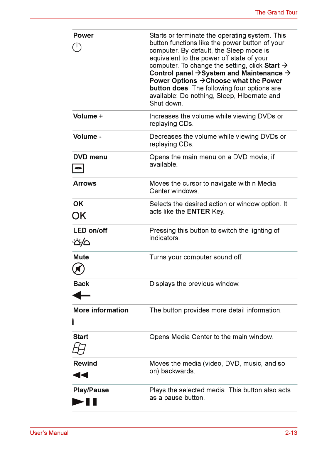 Toshiba U400 Control panel ÆSystem and Maintenance Æ, Power Options ÆChoose what the Power, Volume +, DVD menu, Arrows 