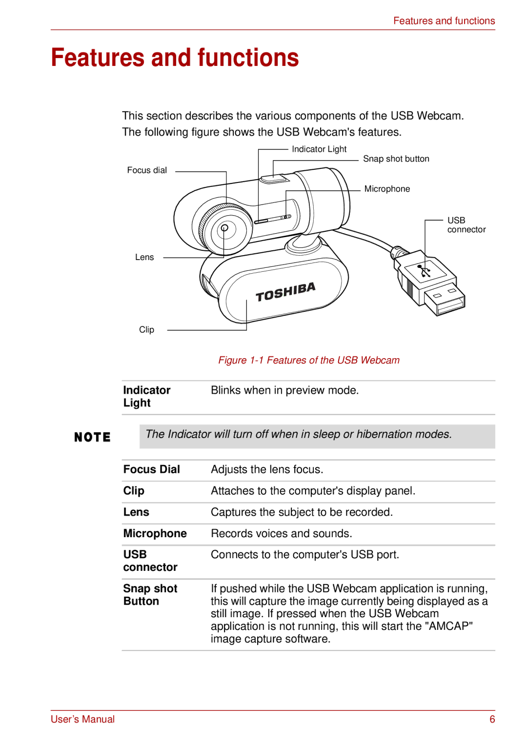 Toshiba USB Webcam manual Features and functions, Usb 