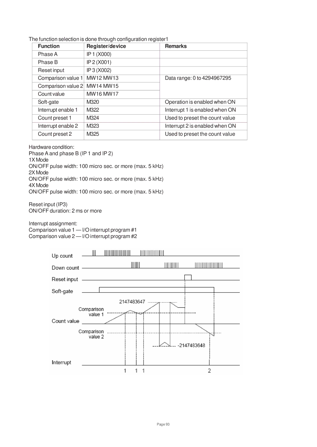 Toshiba V200 user manual Function Register/device Remarks 