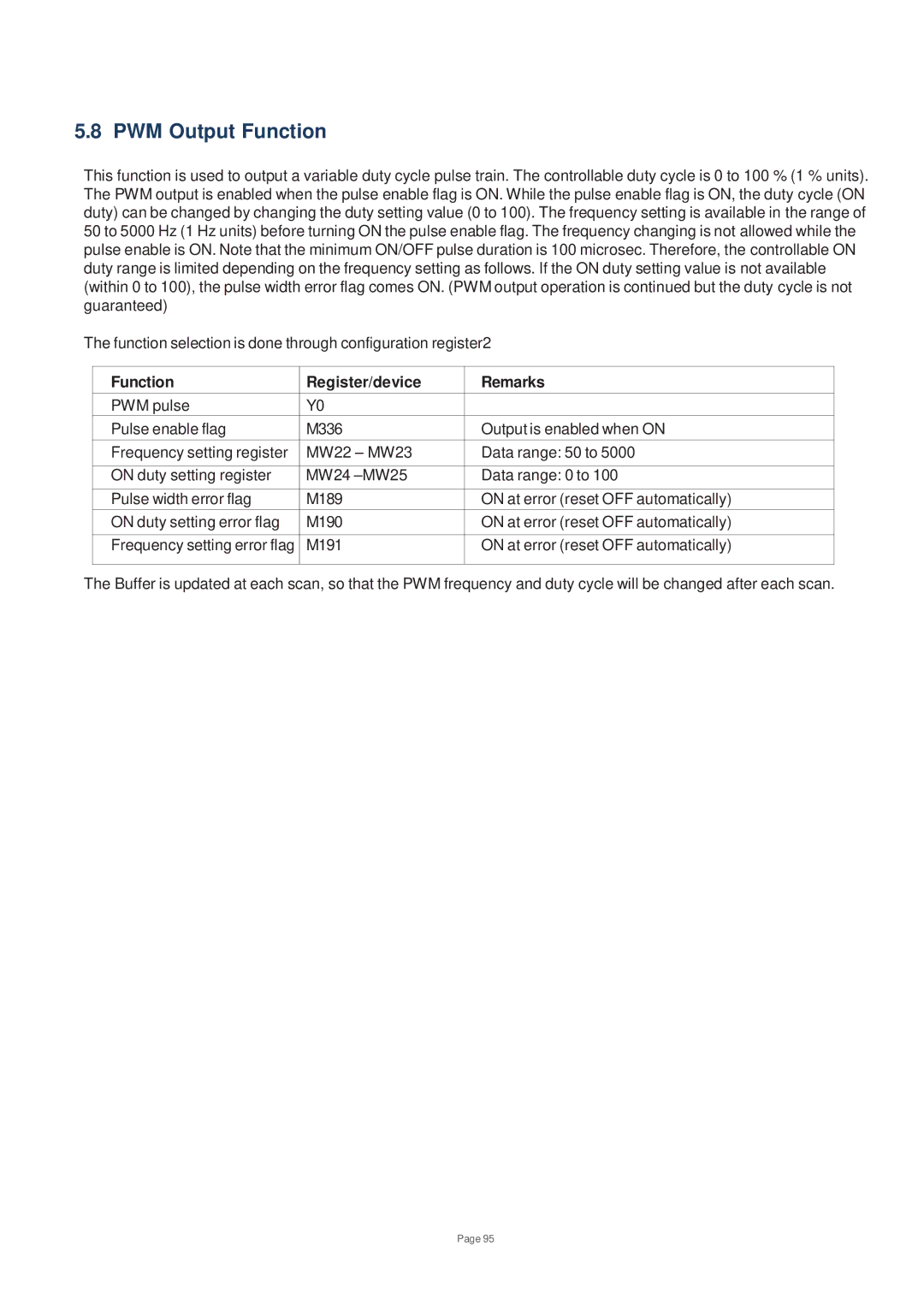 Toshiba V200 user manual PWM Output Function 