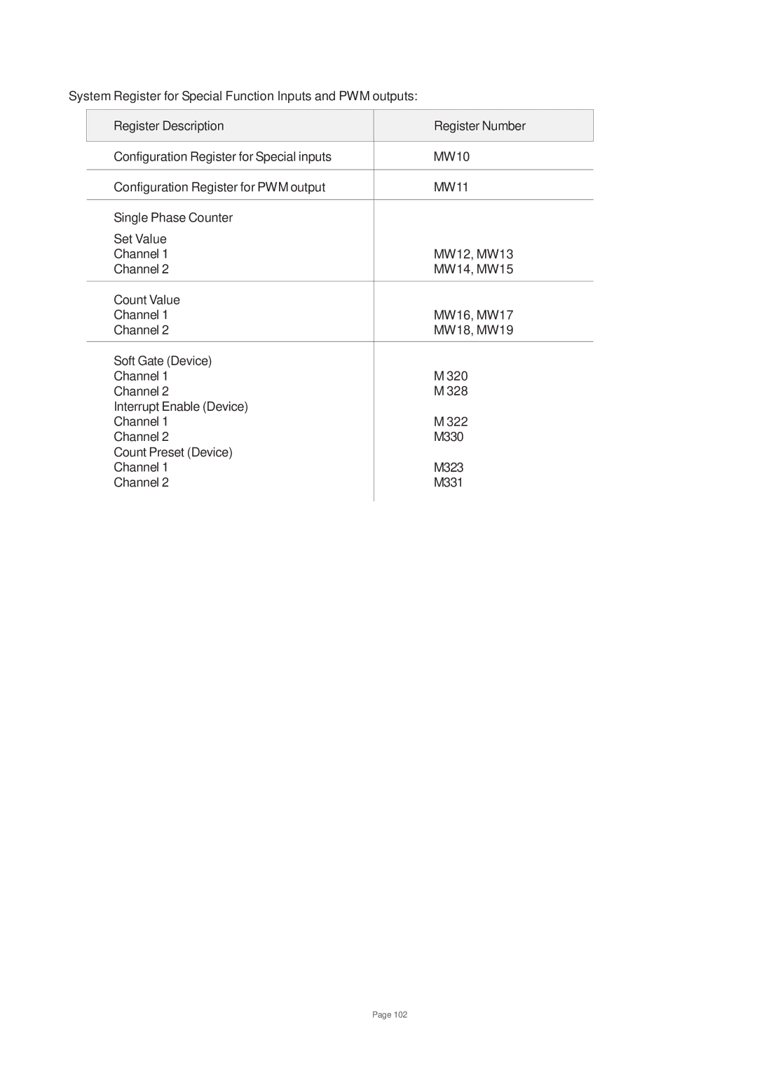 Toshiba V200 user manual 