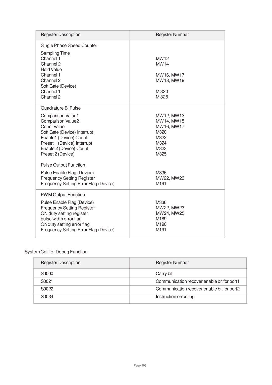 Toshiba V200 user manual 