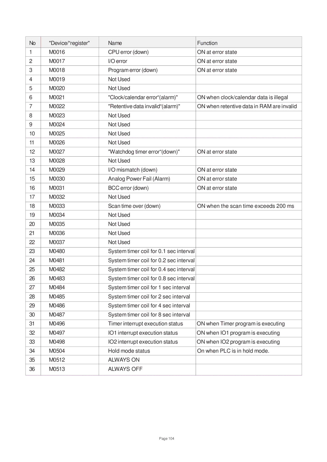 Toshiba V200 user manual M0513 