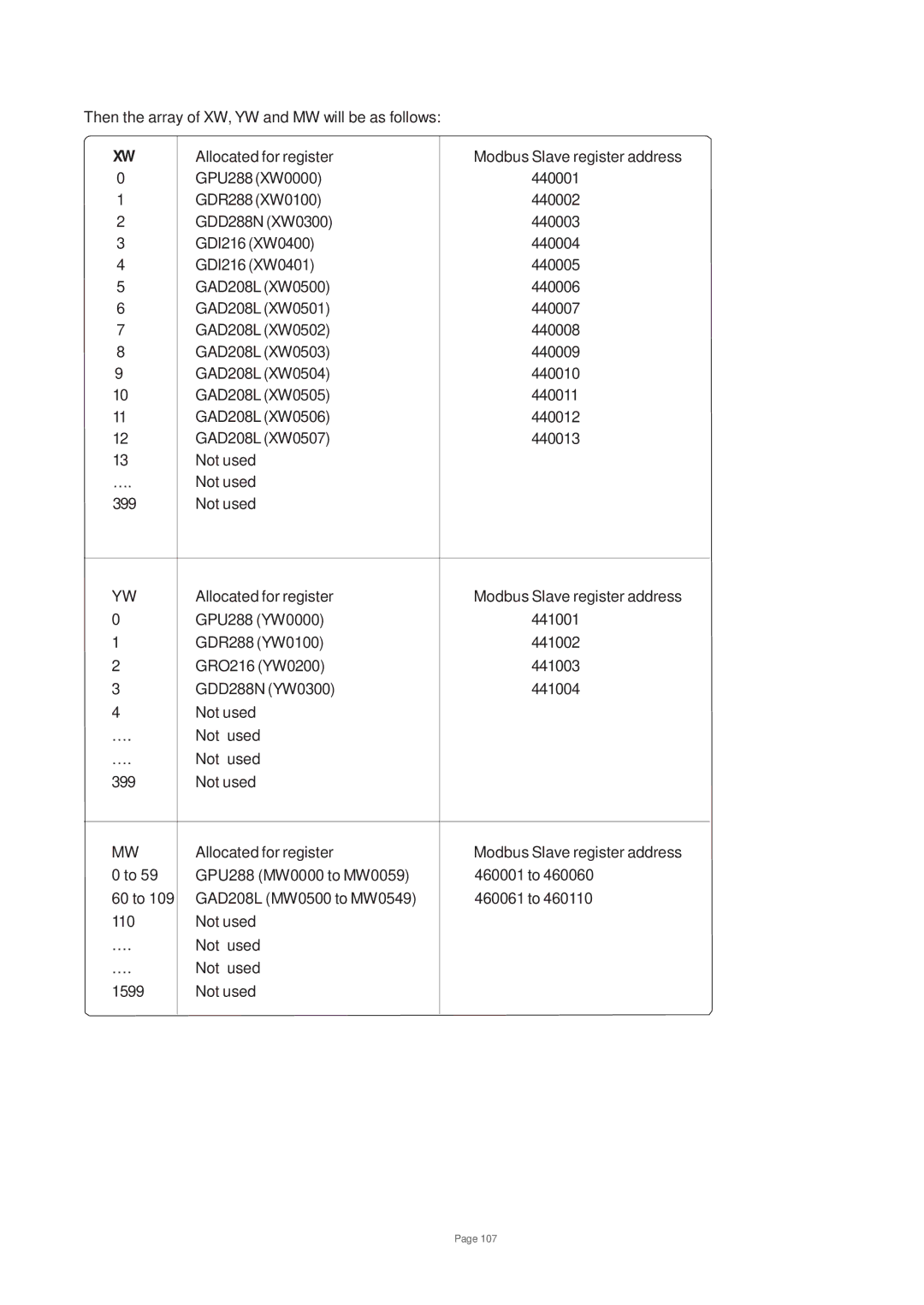 Toshiba V200 user manual 