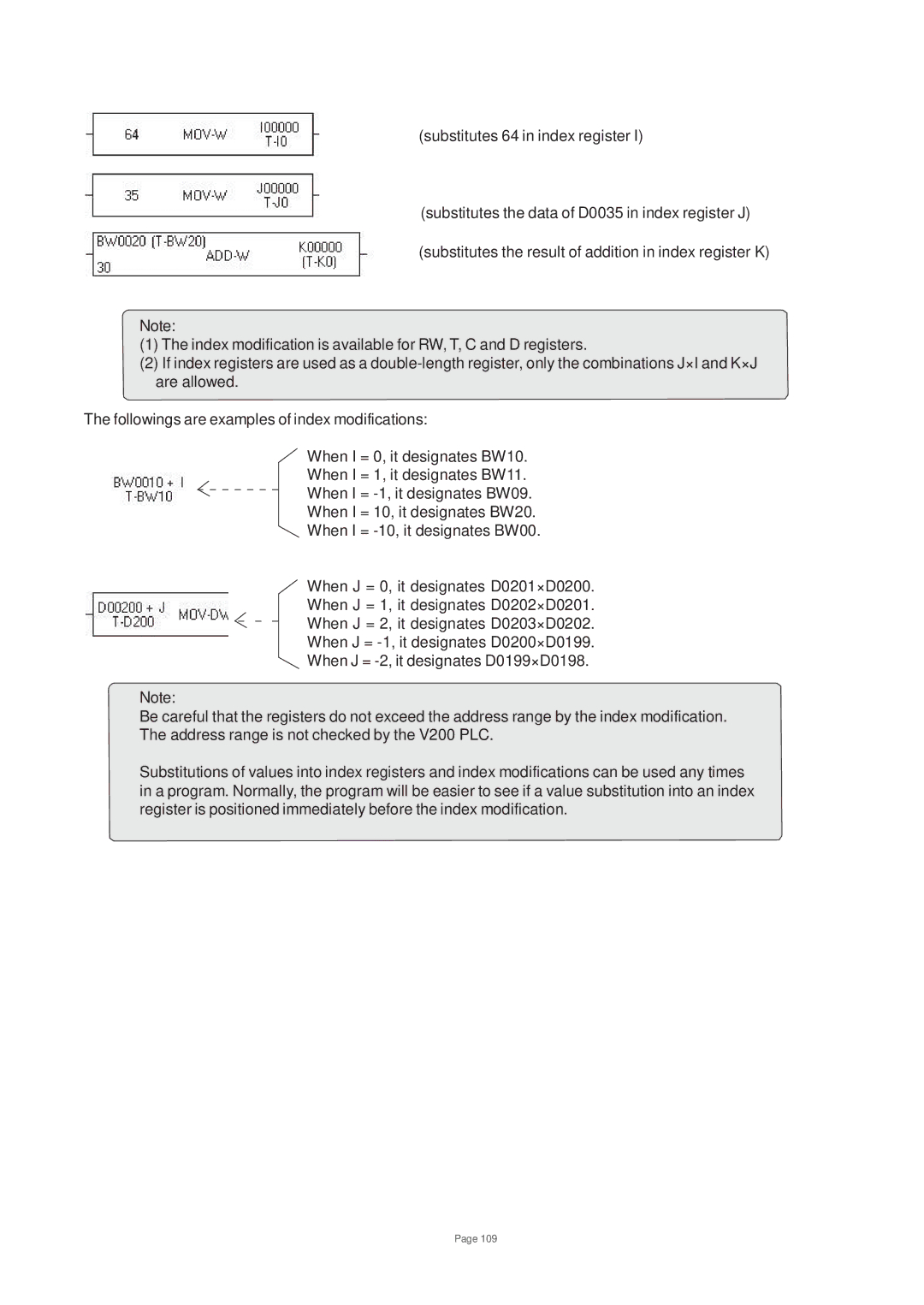 Toshiba V200 user manual 