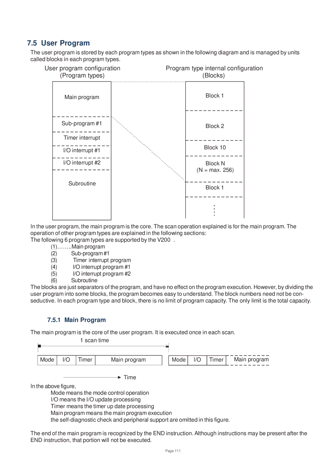 Toshiba V200 user manual User Program, Main Program 