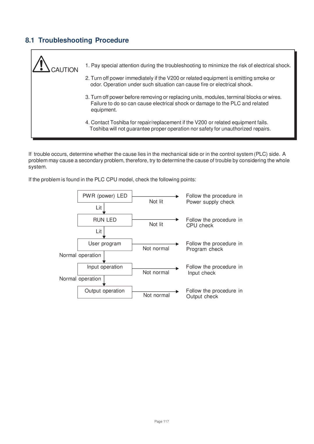 Toshiba V200 user manual Troubleshooting Procedure, Run Led 