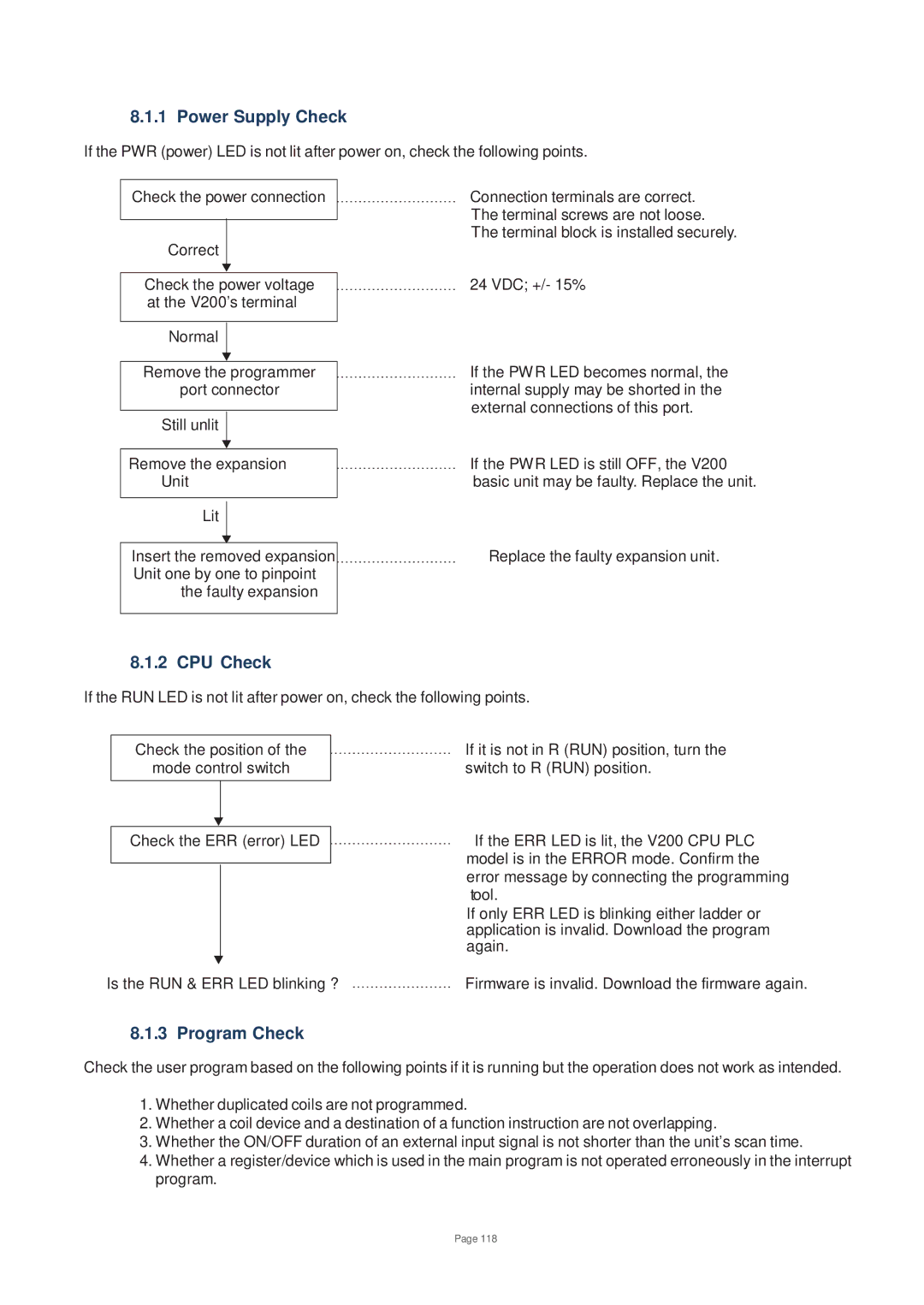 Toshiba V200 user manual Power Supply Check, CPU Check, Program Check 